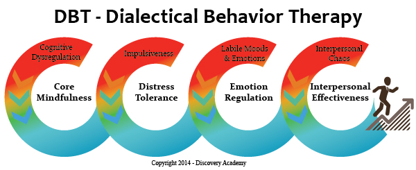 DBT Therapy